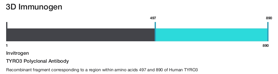 TYRO3 Polyclonal Antibody