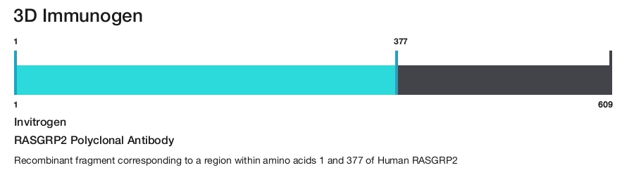 RASGRP2 Polyclonal Antibody