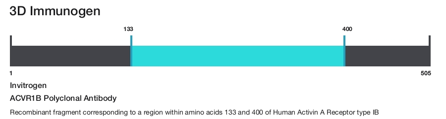 ACVR1B Polyclonal Antibody