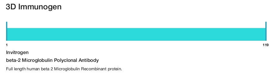 beta-2 Microglobulin Polyclonal Antibody