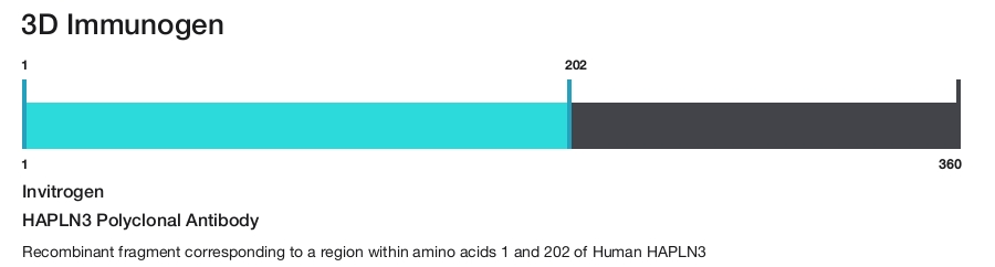 HAPLN3 Polyclonal Antibody