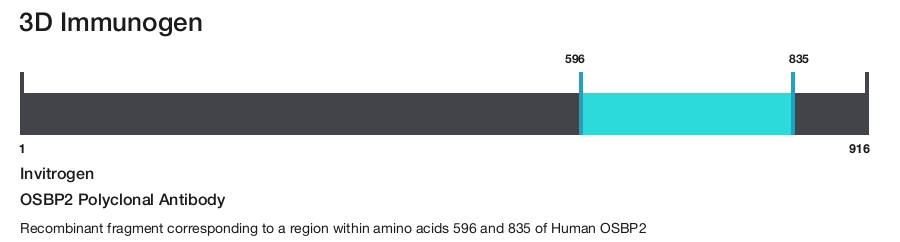OSBP2 Polyclonal Antibody