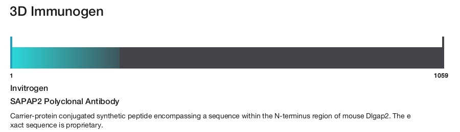 SAPAP2 Polyclonal Antibody