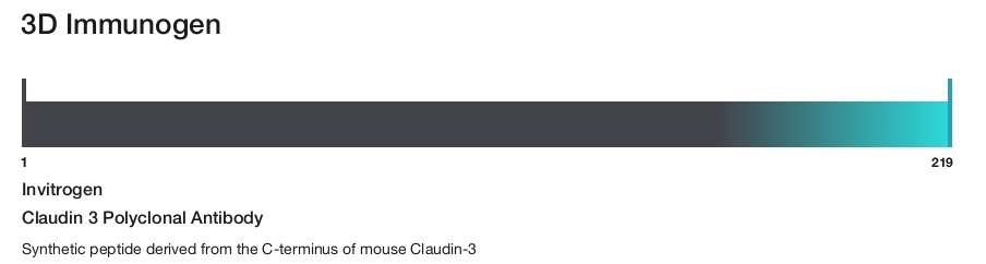 Claudin 3 Polyclonal Antibody