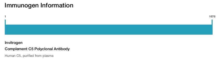Complement C5 Polyclonal Antibody