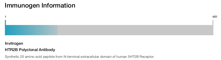 HTR2B Polyclonal Antibody