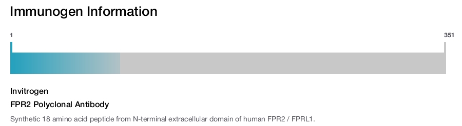 FPR2 Polyclonal Antibody