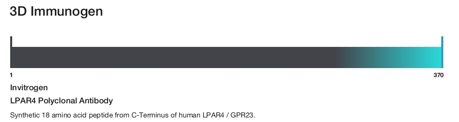 LPAR4 Polyclonal Antibody