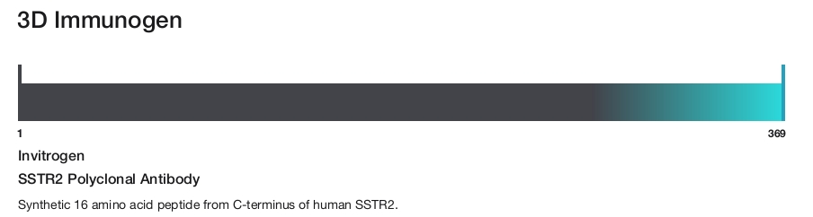 SSTR2 Polyclonal Antibody