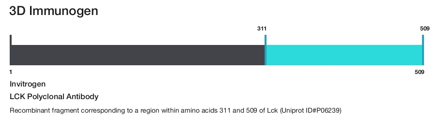 LCK Polyclonal Antibody