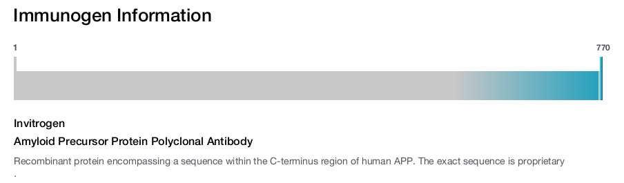 Amyloid Precursor Protein Polyclonal Antibody