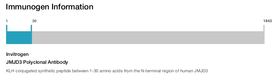 JMJD3 Polyclonal Antibody
