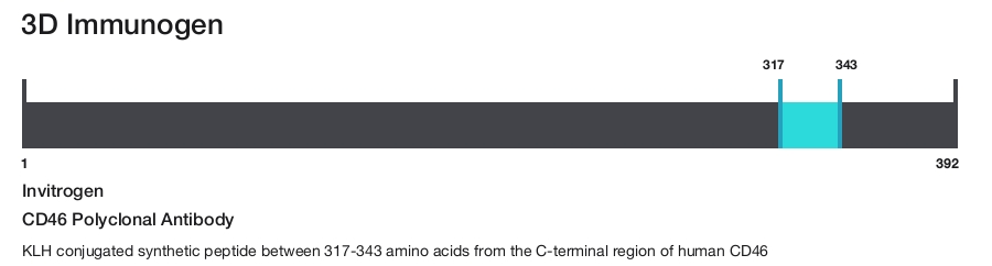 CD46 Polyclonal Antibody