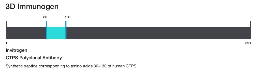 CTPS Polyclonal Antibody