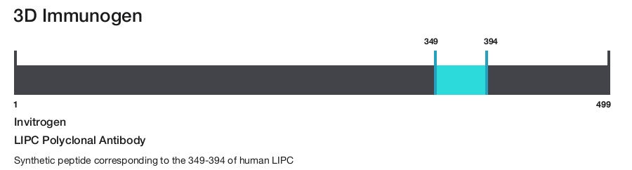 LIPC Polyclonal Antibody