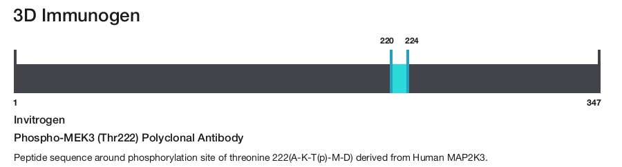 Phospho-MEK3 (Thr222) Polyclonal Antibody
