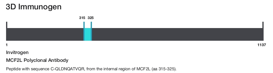 MCF2L Polyclonal Antibody