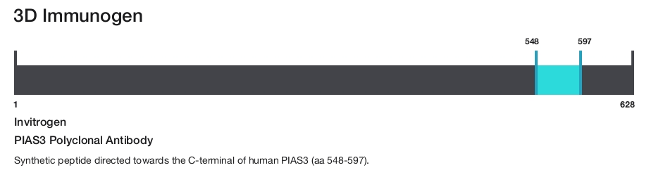 PIAS3 Polyclonal Antibody