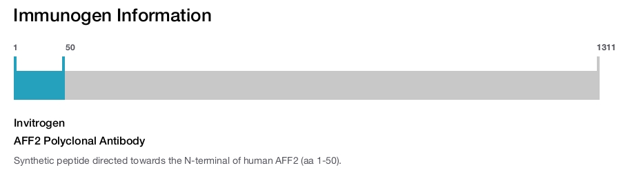 AFF2 Polyclonal Antibody