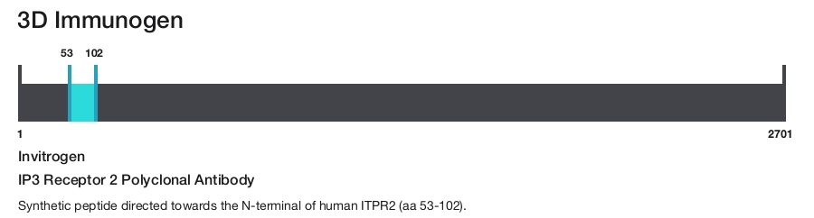 IP3 Receptor 2 Polyclonal Antibody