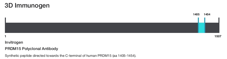 PRDM15 Polyclonal Antibody