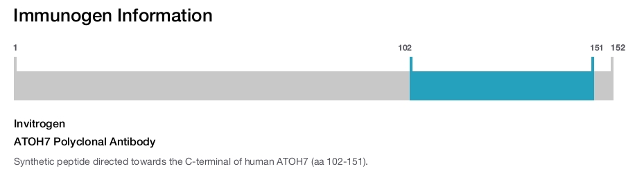 ATOH7 Polyclonal Antibody