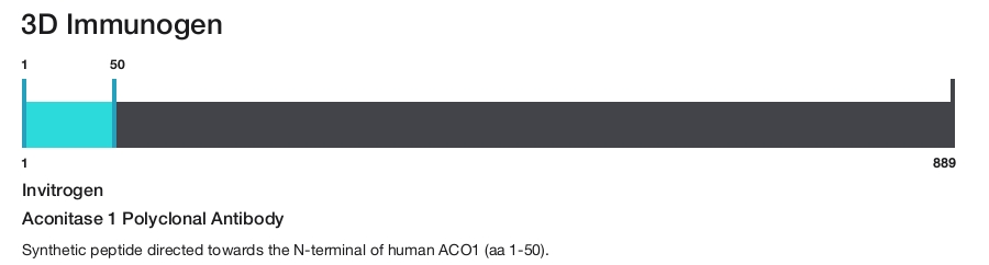 Aconitase 1 Polyclonal Antibody