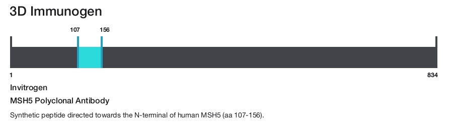 MSH5 Polyclonal Antibody