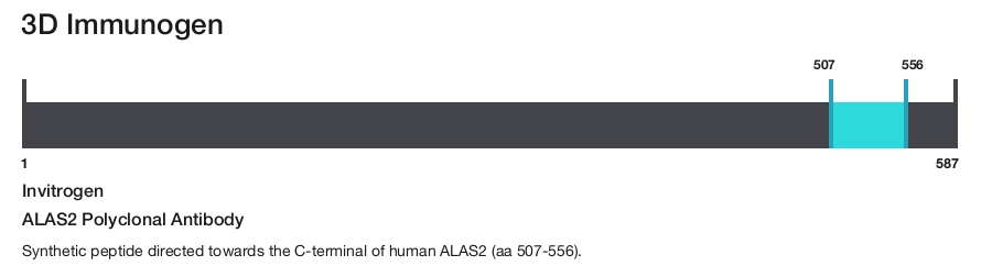 ALAS2 Polyclonal Antibody