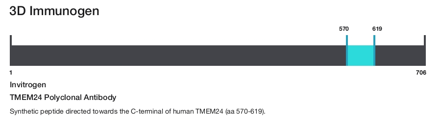 TMEM24 Polyclonal Antibody