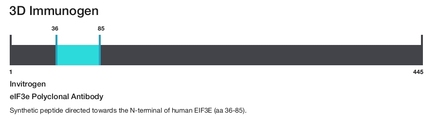 eIF3e Polyclonal Antibody
