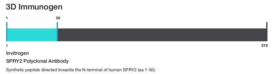 SPRY2 Polyclonal Antibody