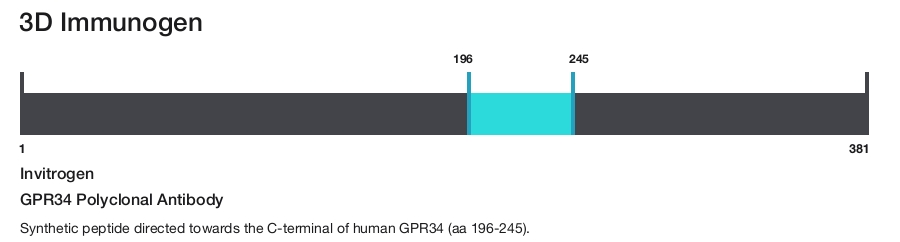 GPR34 Polyclonal Antibody
