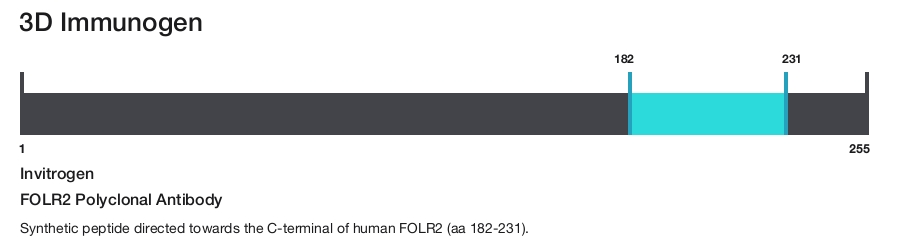 FOLR2 Polyclonal Antibody
