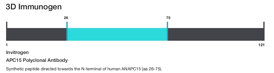 APC15 Polyclonal Antibody