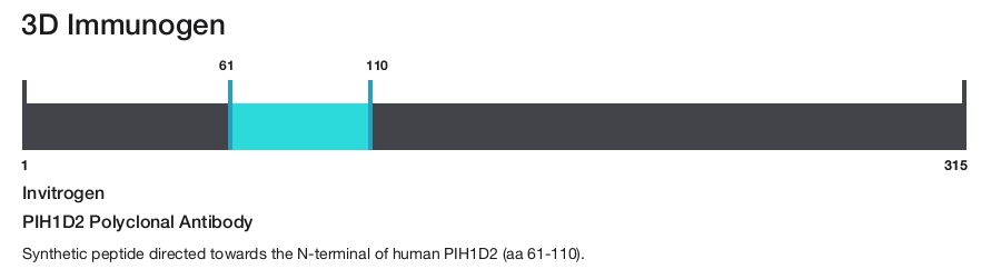 PIH1D2 Polyclonal Antibody