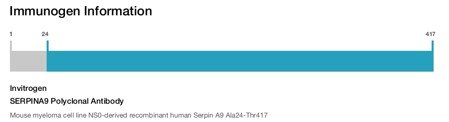 SERPINA9 Polyclonal Antibody