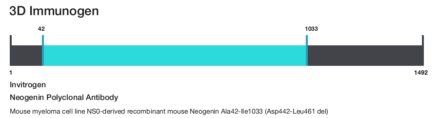 Neogenin Polyclonal Antibody