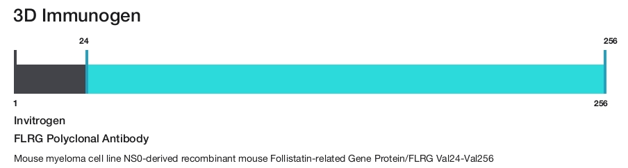 FLRG Polyclonal Antibody