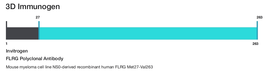FLRG Polyclonal Antibody