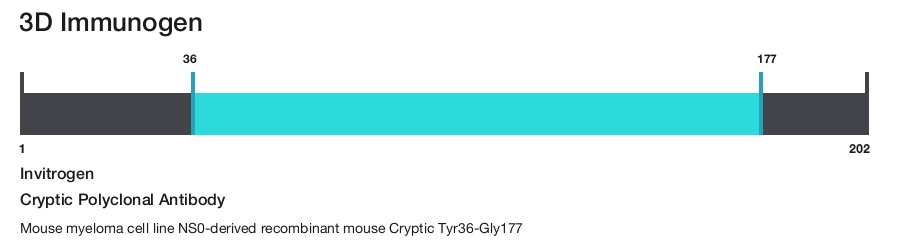 Cryptic Polyclonal Antibody