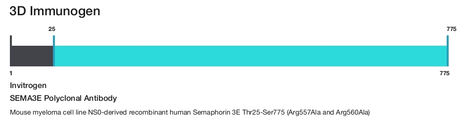 SEMA3E Polyclonal Antibody