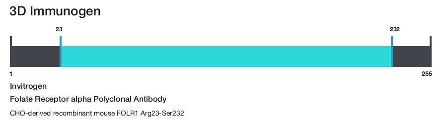 Folate Receptor alpha Polyclonal Antibody