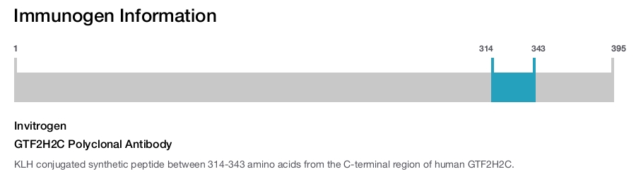 GTF2H2C Polyclonal Antibody