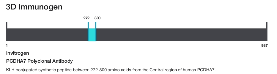 PCDHA7 Polyclonal Antibody
