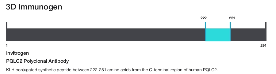 PQLC2 Polyclonal Antibody