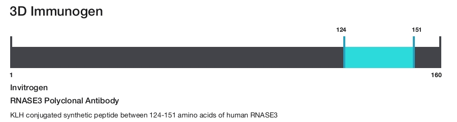 RNASE3 Polyclonal Antibody