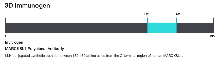 MARCKSL1 Polyclonal Antibody