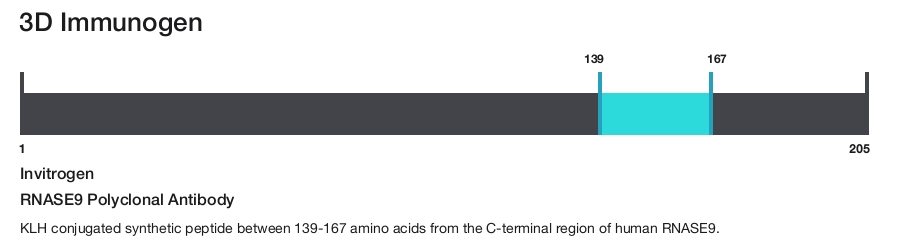 RNASE9 Polyclonal Antibody