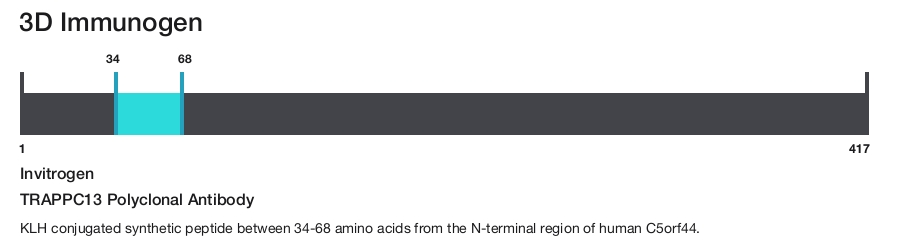 TRAPPC13 Polyclonal Antibody